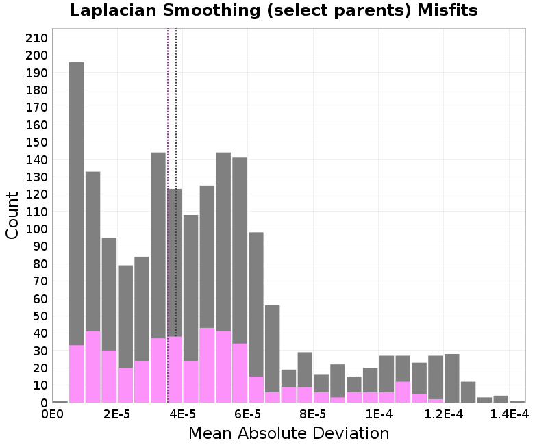histogram