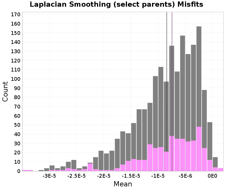 histogram