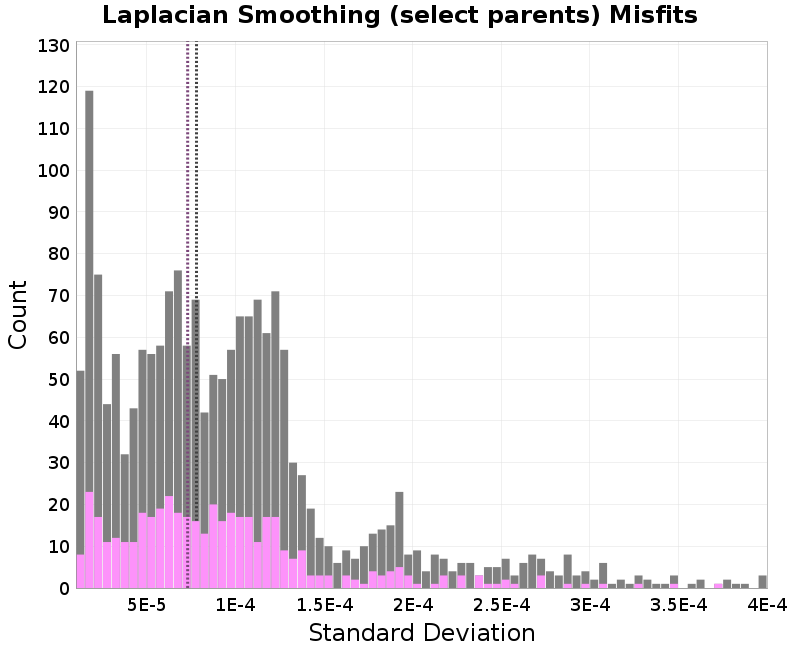histogram
