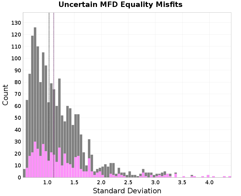 histogram
