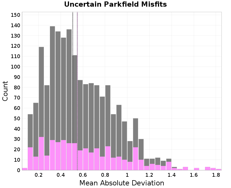 histogram