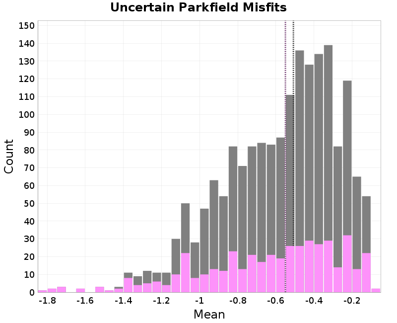 histogram