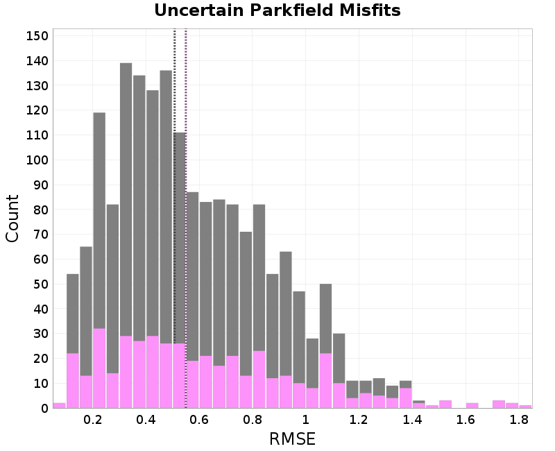 histogram