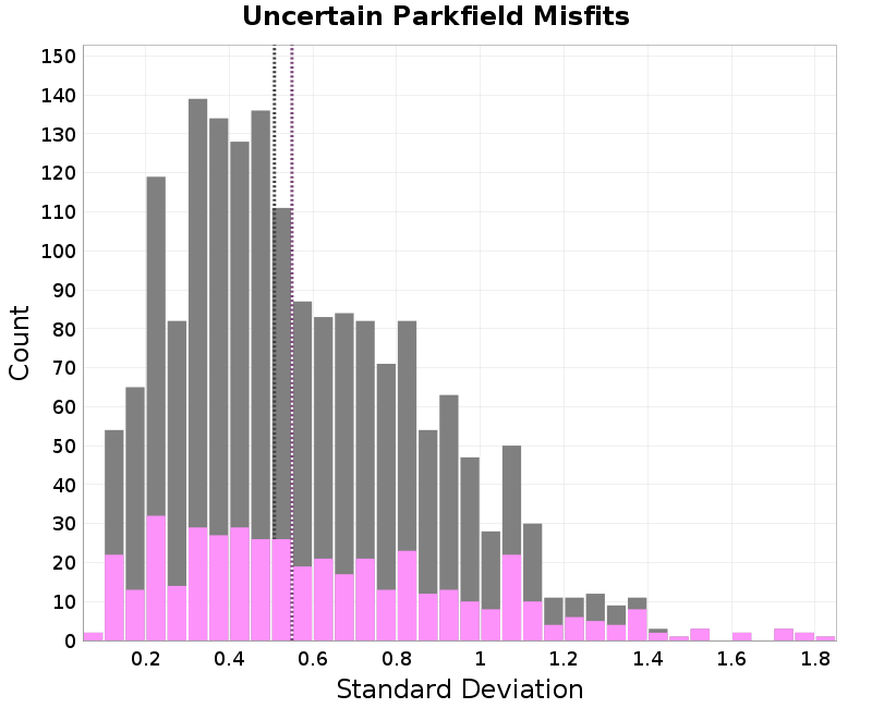 histogram