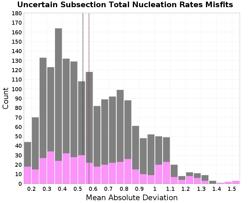 histogram