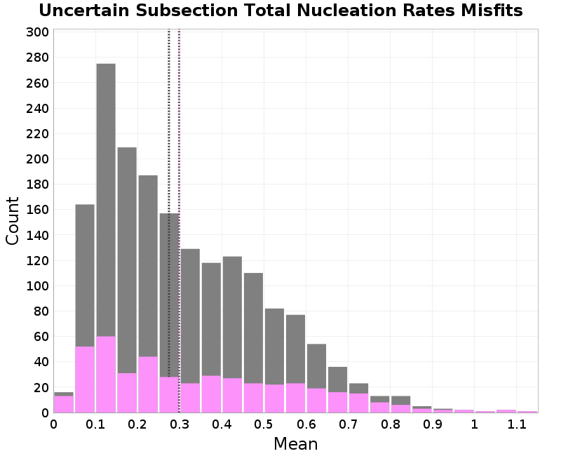 histogram
