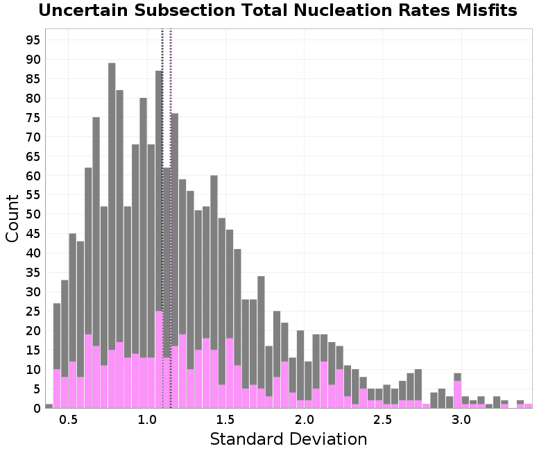 histogram