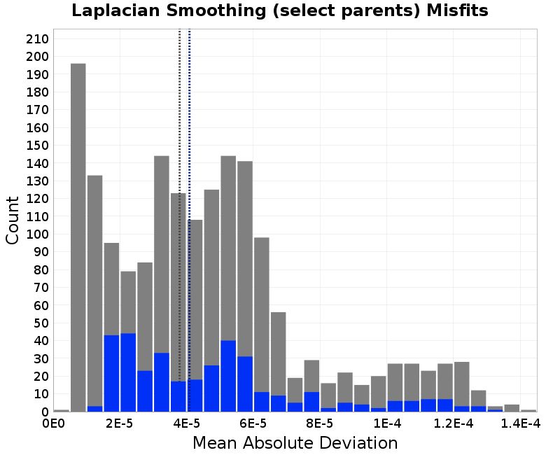 histogram