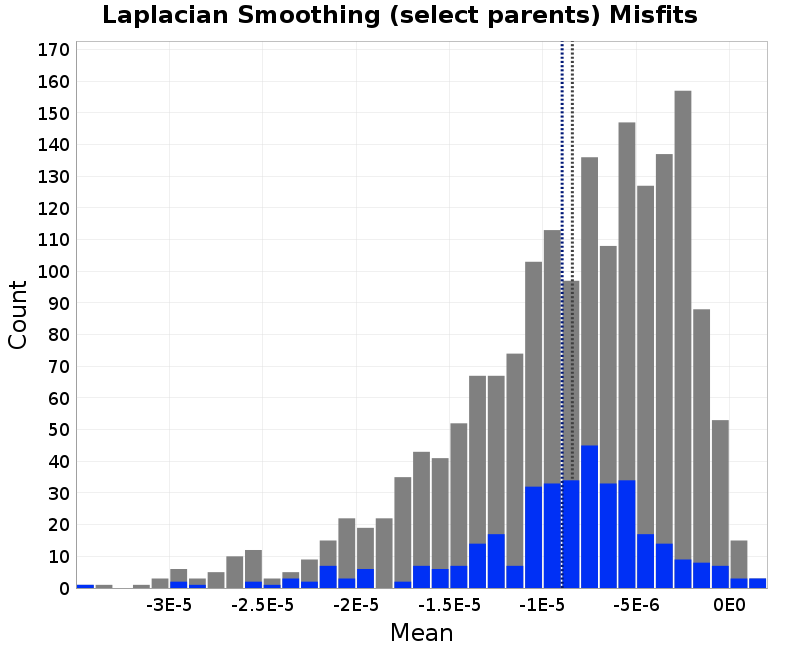 histogram
