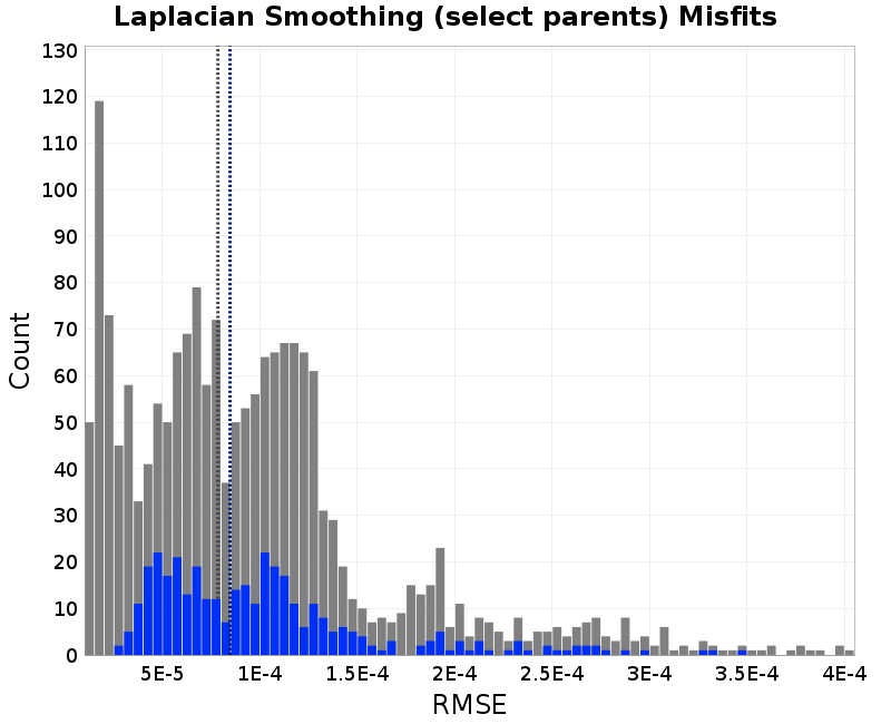histogram