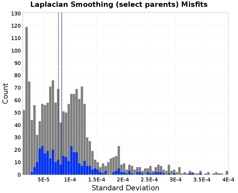 histogram