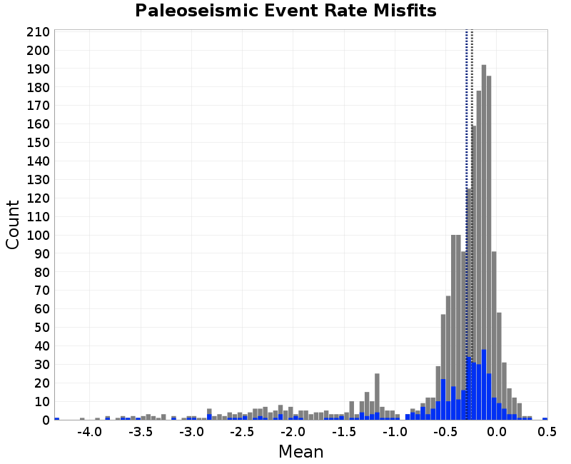 histogram