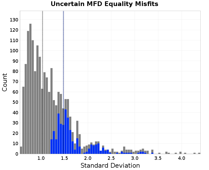 histogram