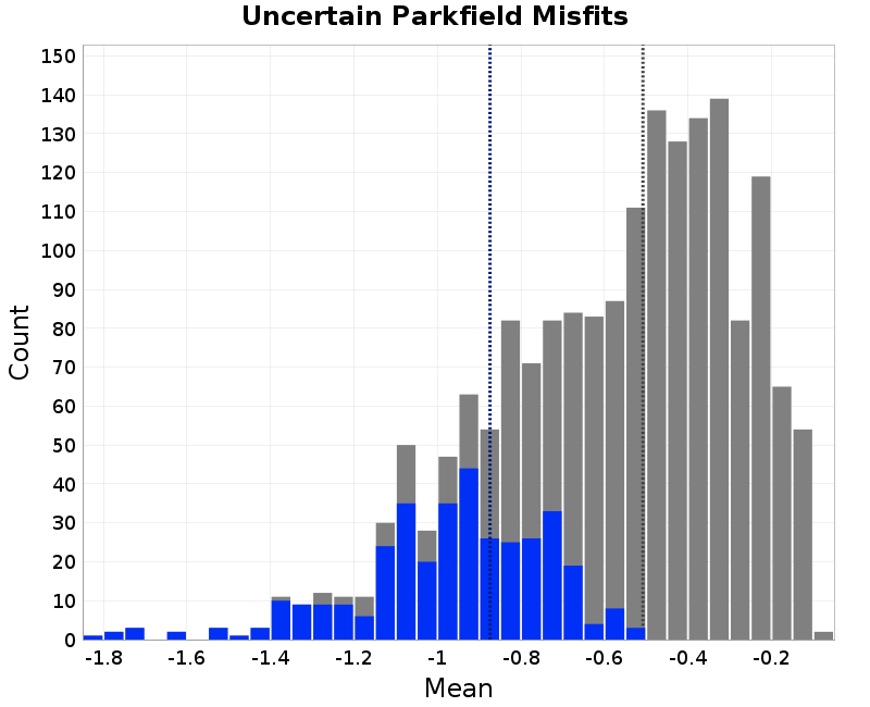 histogram