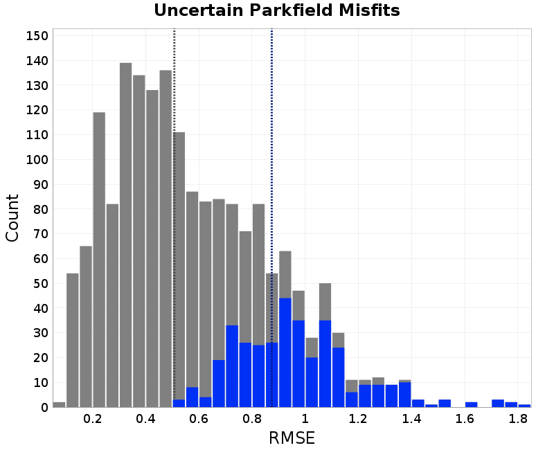 histogram