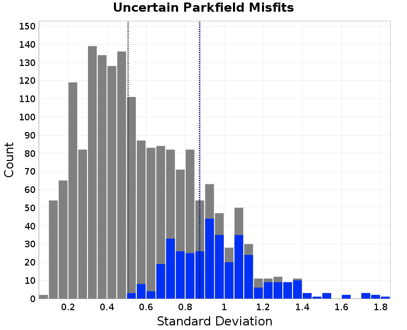 histogram