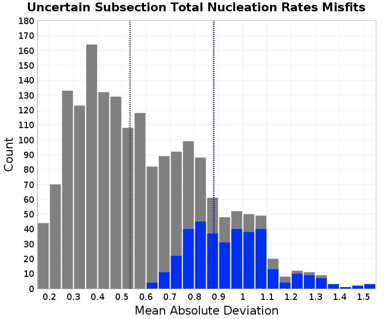histogram