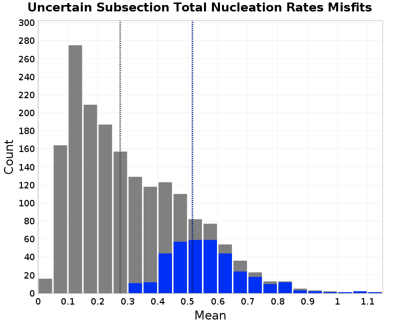 histogram