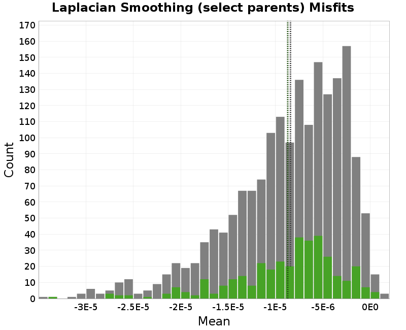 histogram
