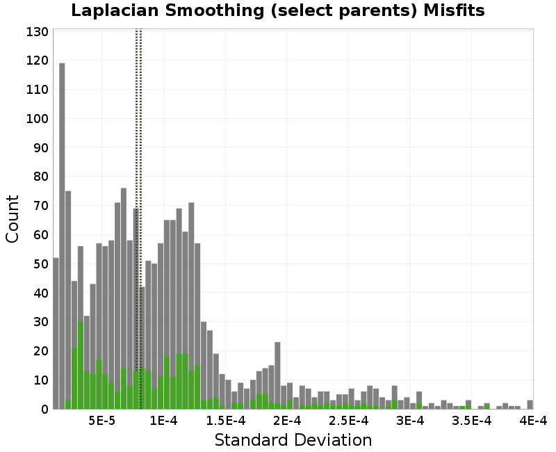 histogram