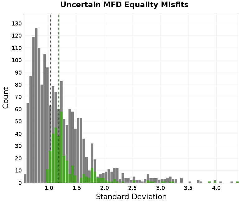 histogram