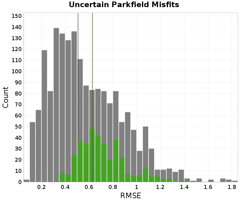 histogram
