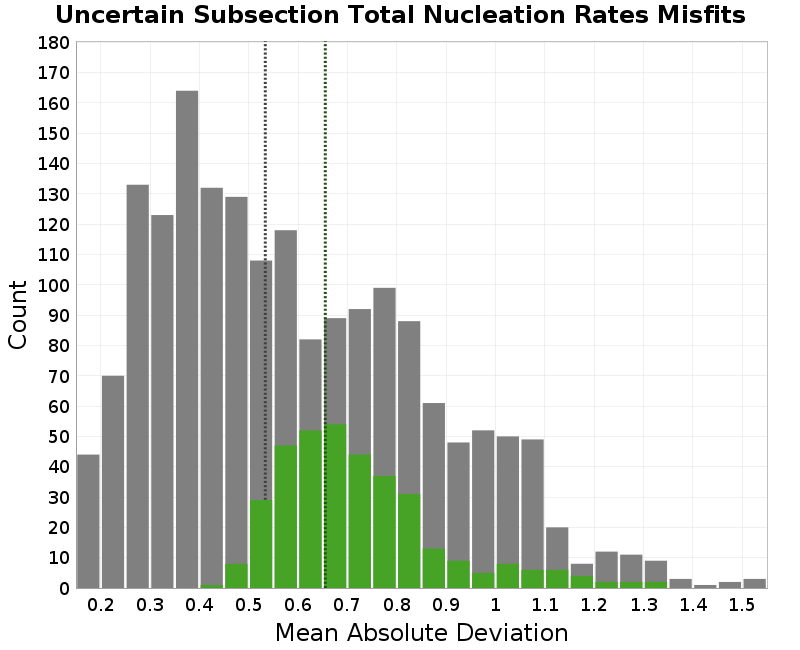 histogram