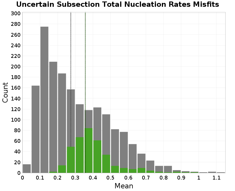 histogram