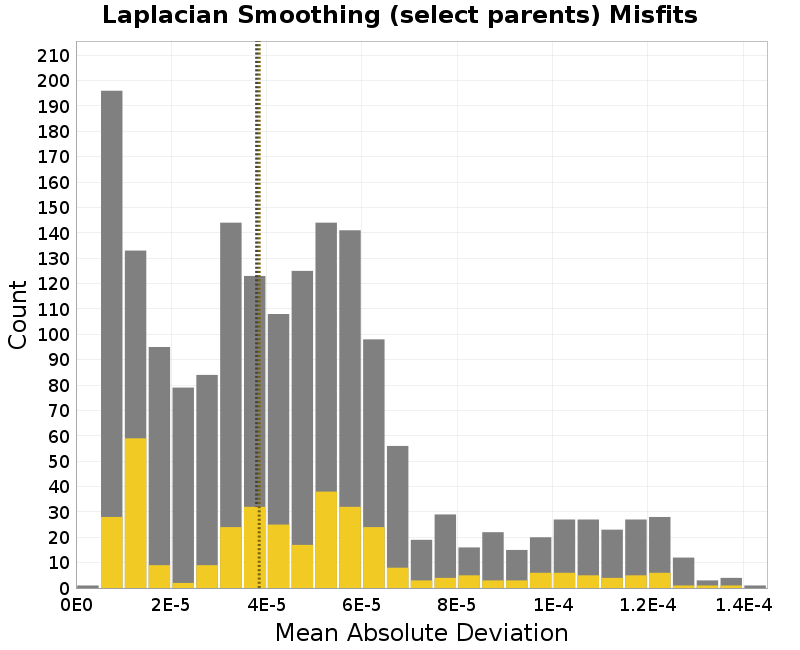 histogram