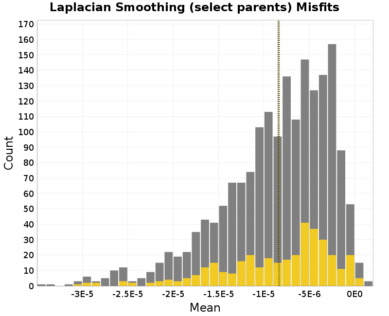histogram