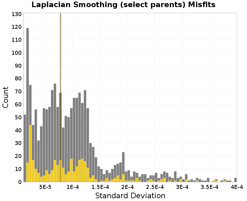 histogram