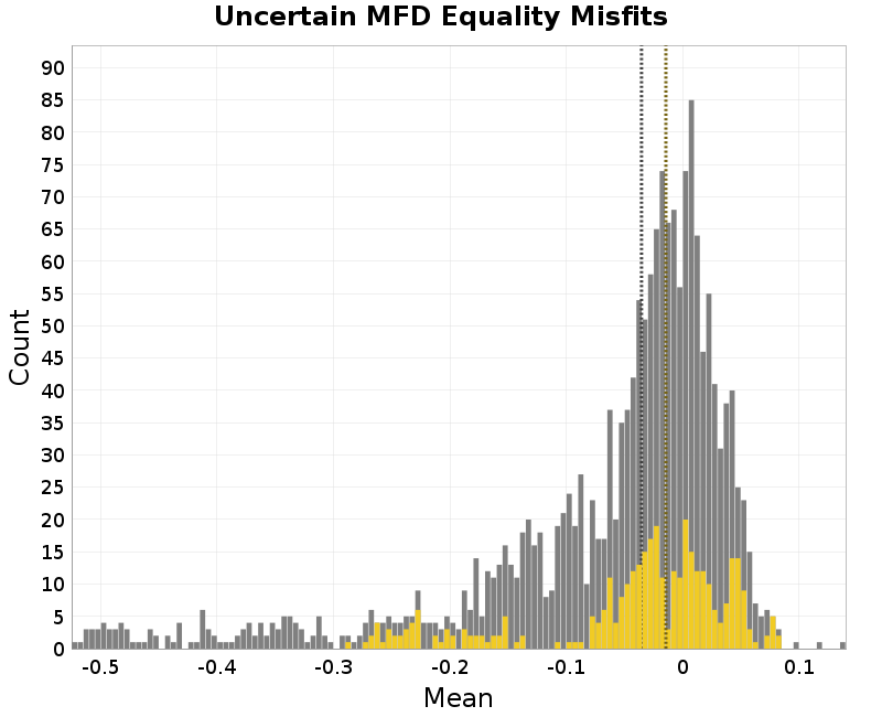 histogram