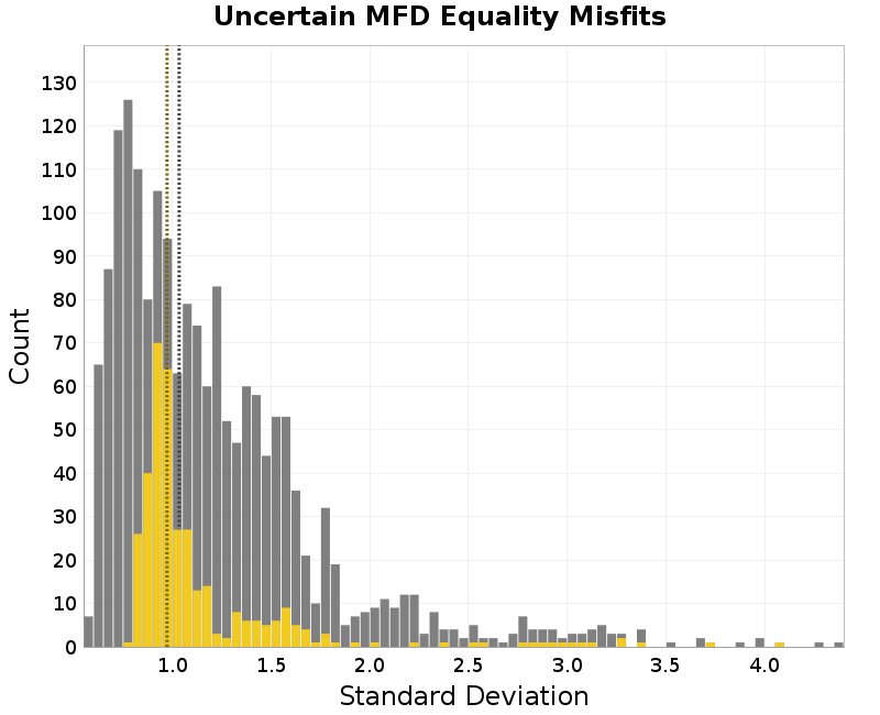 histogram