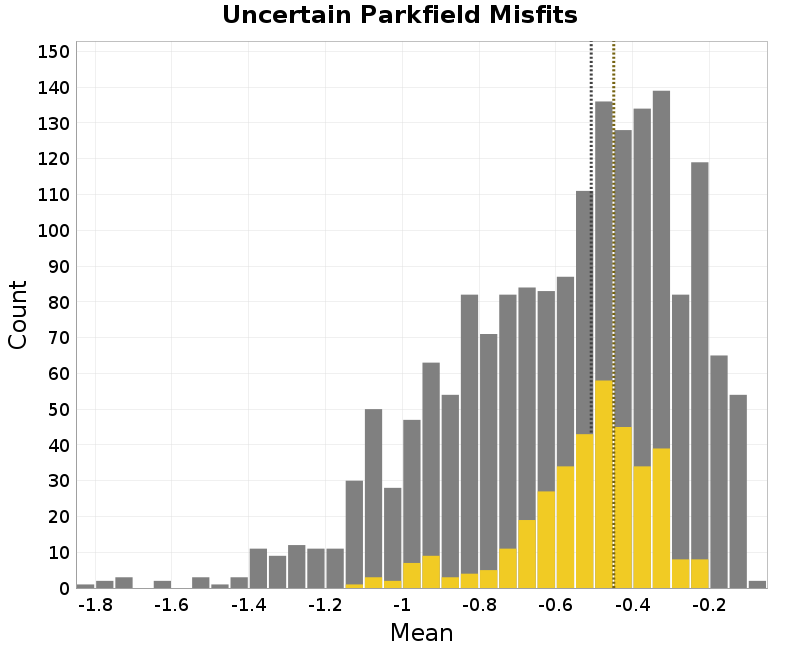 histogram