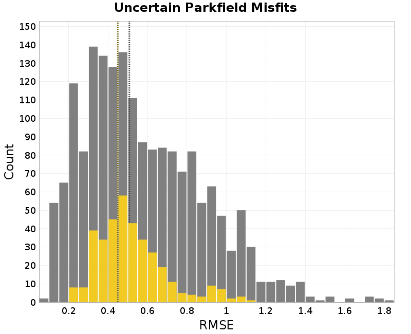 histogram