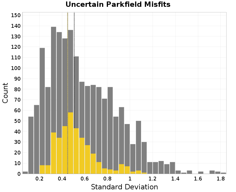 histogram