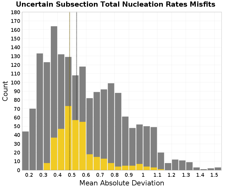 histogram