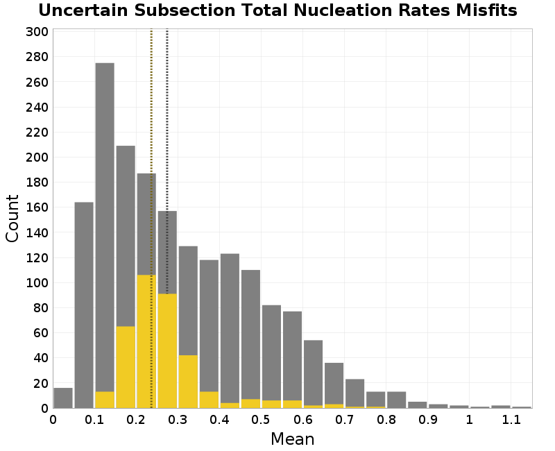 histogram