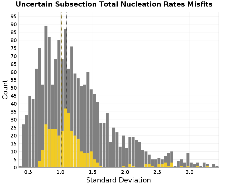 histogram
