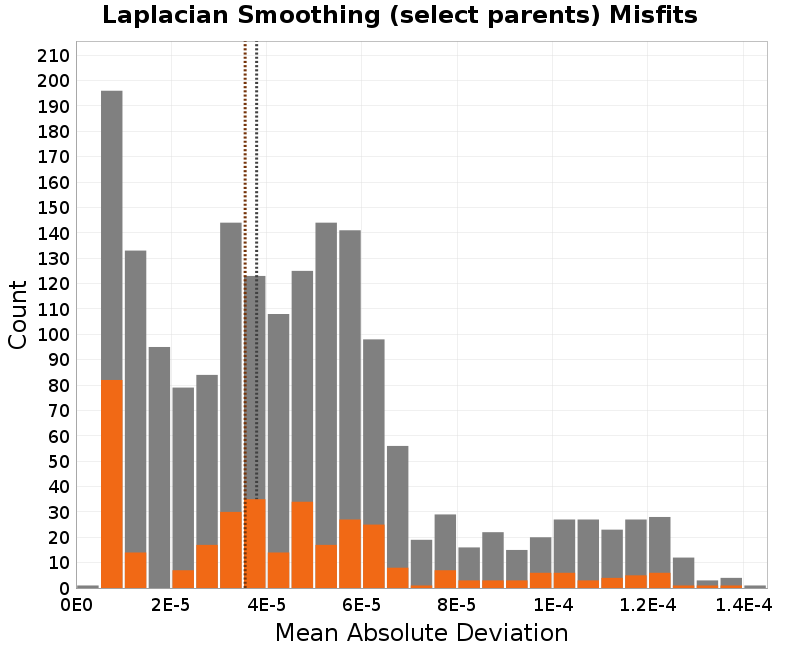 histogram