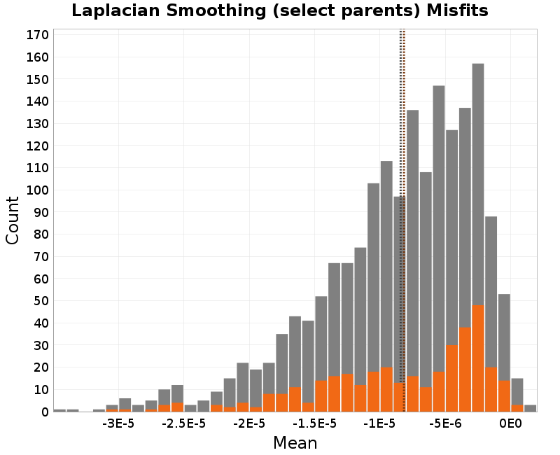 histogram