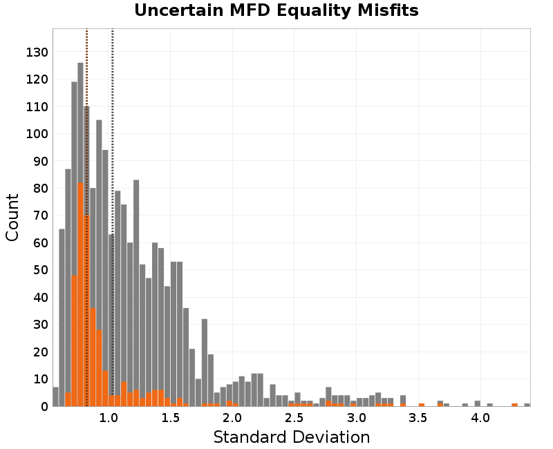 histogram