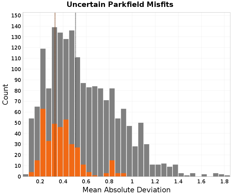 histogram