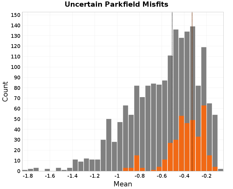 histogram