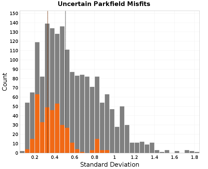 histogram