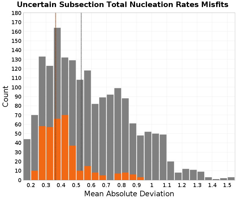 histogram