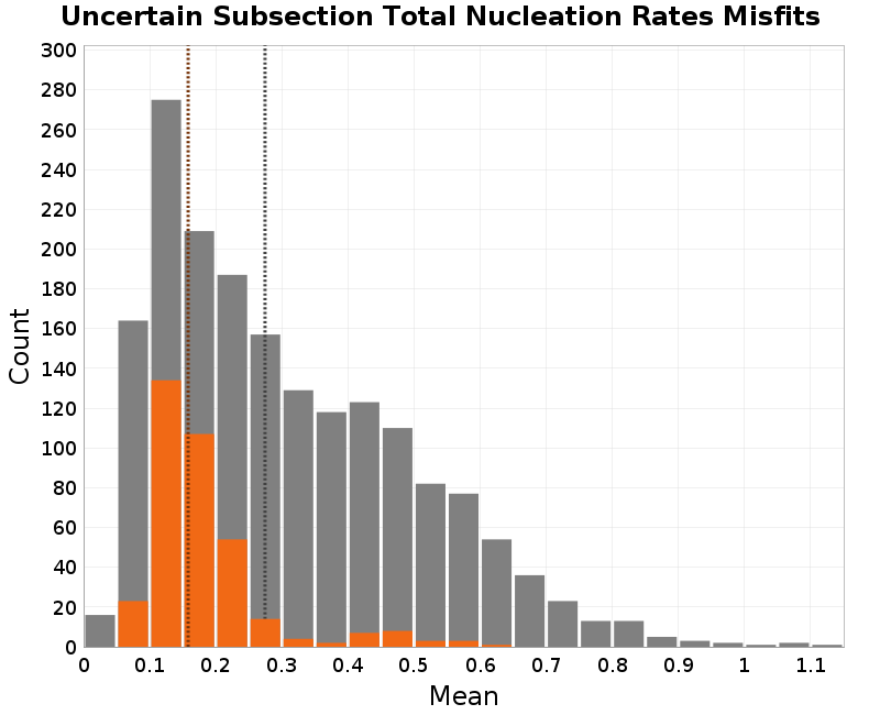 histogram
