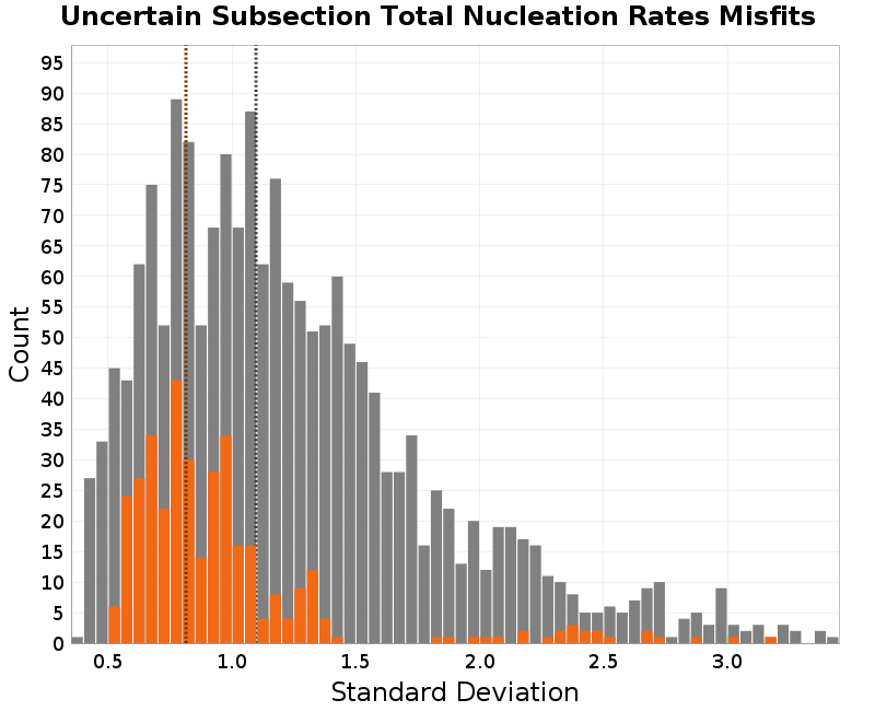 histogram