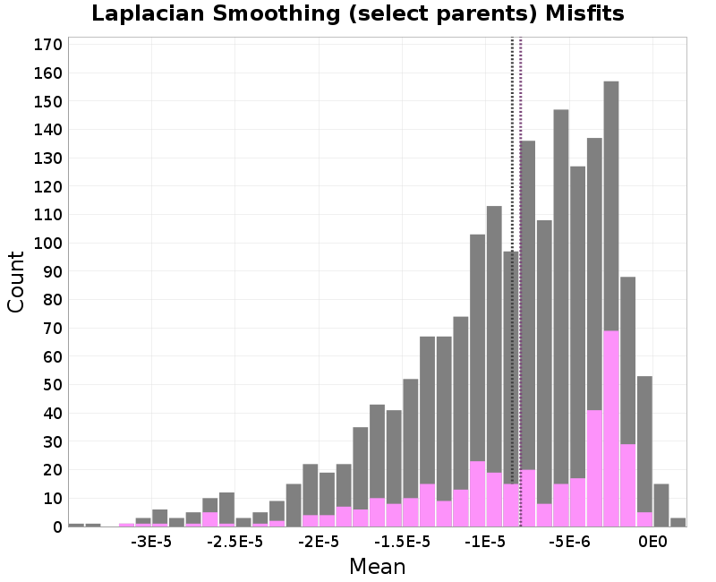 histogram