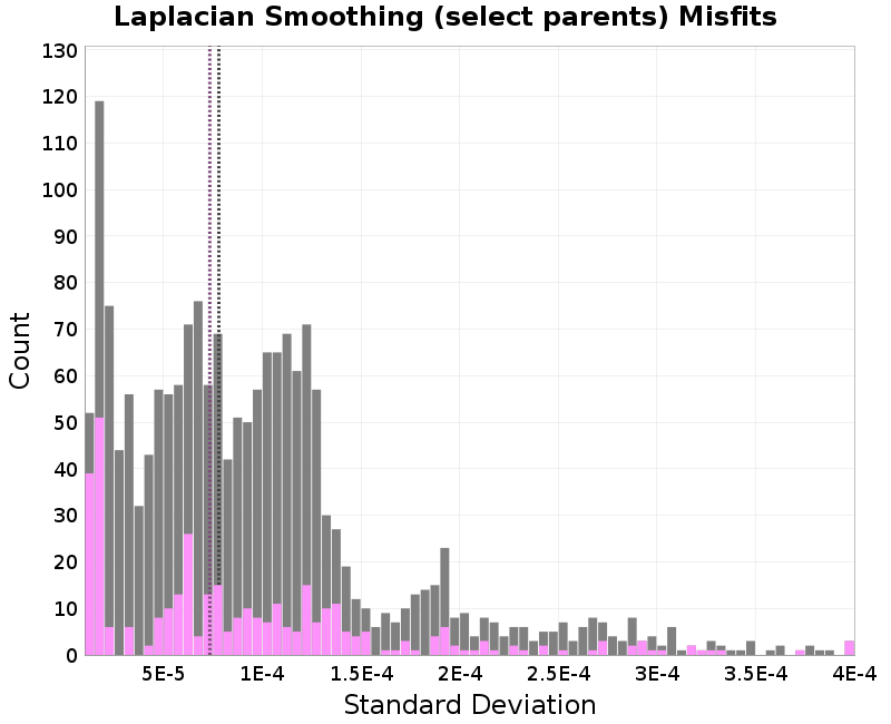 histogram